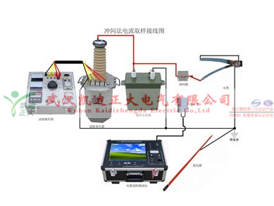 KD-217大香蕉福利视频綜合測試儀_水印.jpg